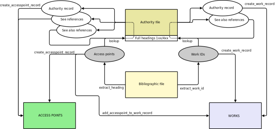 litero-build.png litero-build.png