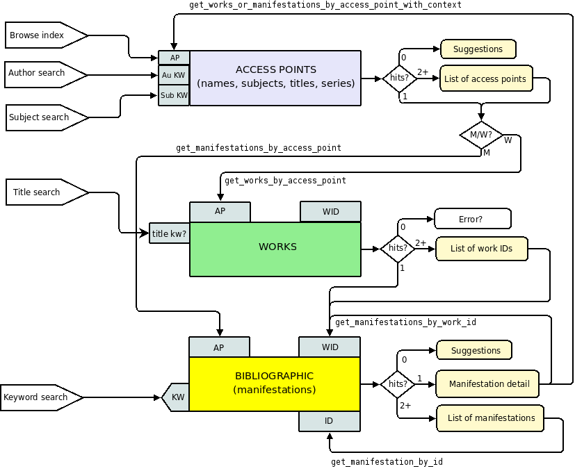 litero-search.png litero-search.png